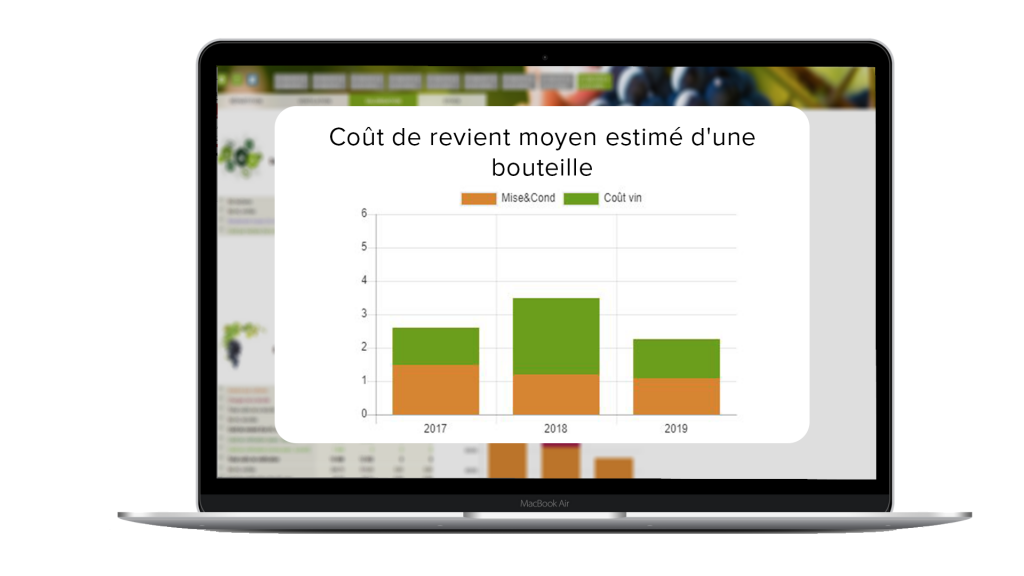 Coût de revient moyen estimé d'une bouteille