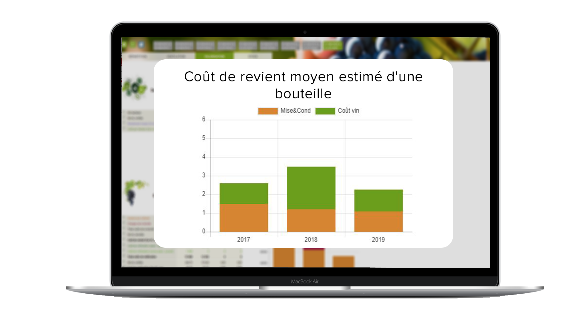 Coût de revient moyen estimé d'une bouteille